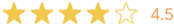 Rating 4